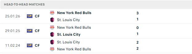 Nhận định, Soi kèo New York Red Bulls vs Saint Louis 06h30 ngày 27/09: Khách lấn chủ - Ảnh 3