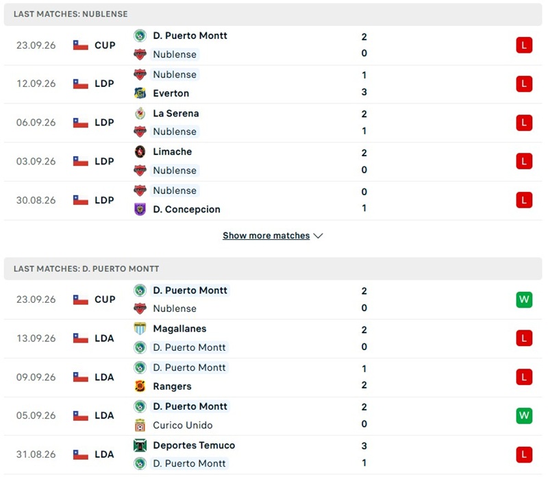 Nhận định, Soi kèo Nublense vs Puerto Montt 03h30 ngày 27/09: Chủ nhà thất thế - Ảnh 2