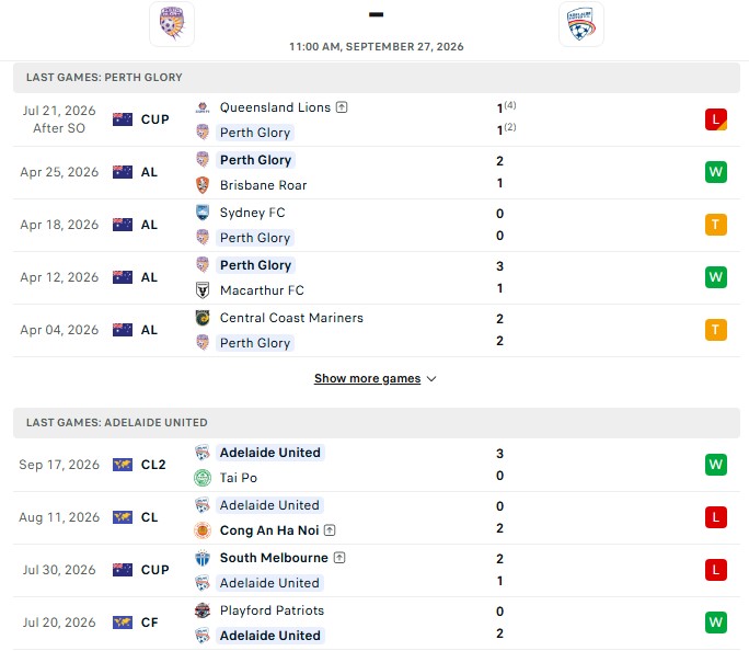 Nhận định, Soi kèo Perth Glory vs Adelaide 11h00 ngày 27/09: Giao hữu tưng bừng - Ảnh 2
