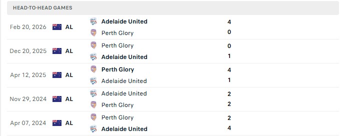 Nhận định, Soi kèo Perth Glory vs Adelaide 11h00 ngày 27/09: Giao hữu tưng bừng - Ảnh 3