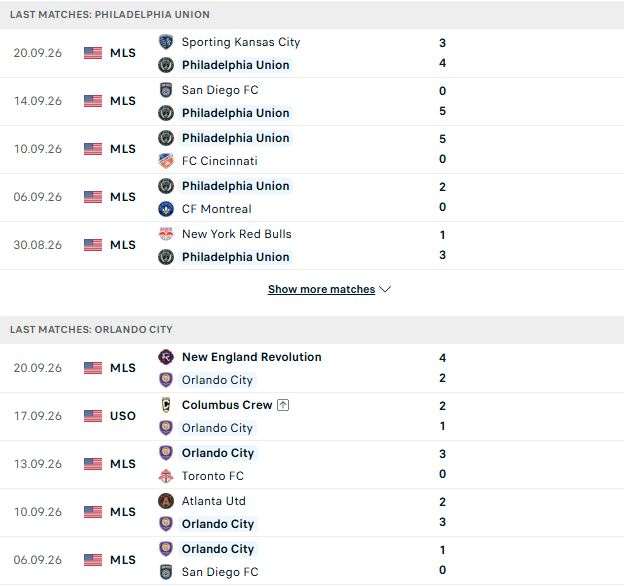 Nhận định, Soi kèo Philadelphia vs Orlando 06h30 ngày 27/09: Bắt nạt đội khách - Ảnh 2