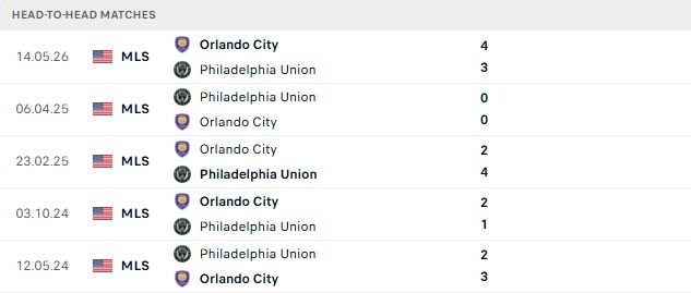 Nhận định, Soi kèo Philadelphia vs Orlando 06h30 ngày 27/09: Bắt nạt đội khách - Ảnh 3