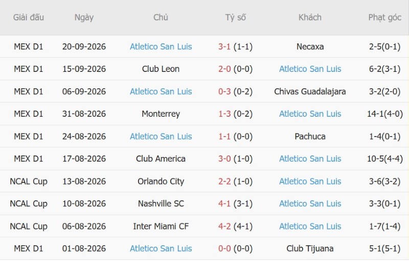 Nhận định, Soi kèo Pumas vs San Luis 01h00 ngày 28/9: Hạ khách yếu bóng vía - Ảnh 4