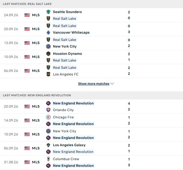 Nhận định, Soi kèo Real Salt Lake vs New England 08h30 ngày 27/09: Khách có 3 điểm - Ảnh 2