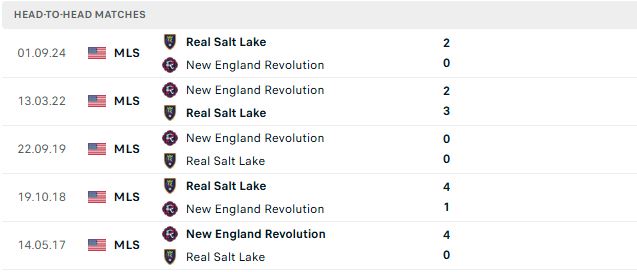 Nhận định, Soi kèo Real Salt Lake vs New England 08h30 ngày 27/09: Khách có 3 điểm - Ảnh 3