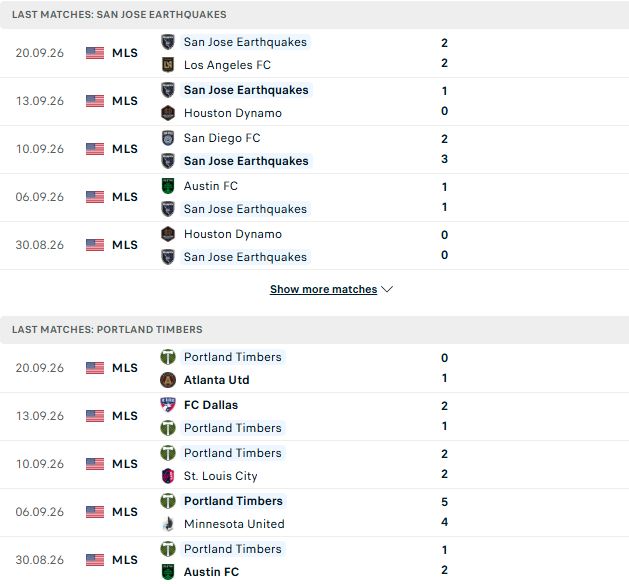 Nhận định, Soi kèo San Jose Earthquakes vs Portland Timbers 09h30 ngày 27/09: 3 điểm ở lại - Ảnh 2