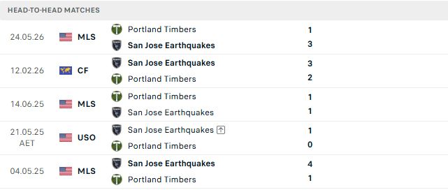 Nhận định, Soi kèo San Jose Earthquakes vs Portland Timbers 09h30 ngày 27/09: 3 điểm ở lại - Ảnh 3
