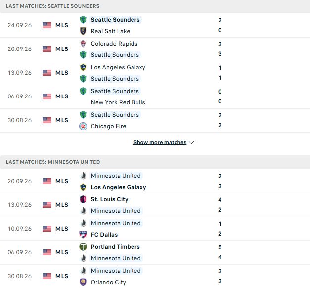 Nhận định, Soi kèo Seattle Sounders vs Minnesota 07h30 ngày 27/09: Chủ nhà tất thắng - Ảnh 4