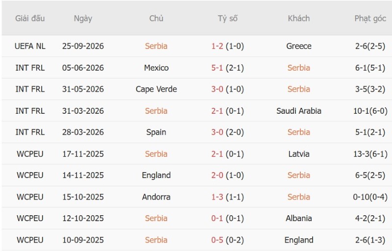 Nhận định, Soi kèo Serbia vs Hà Lan 23h00 ngày 27/9: Khách lấy 3 điểm, chủ ăn kèo - Ảnh 3