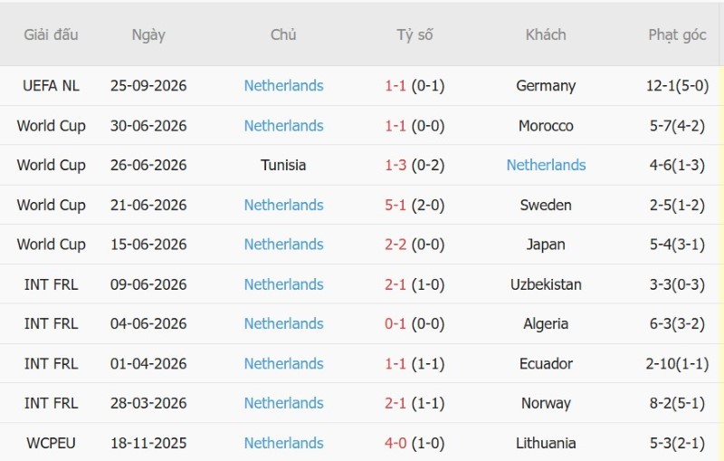 Nhận định, Soi kèo Serbia vs Hà Lan 23h00 ngày 27/9: Khách lấy 3 điểm, chủ ăn kèo - Ảnh 4