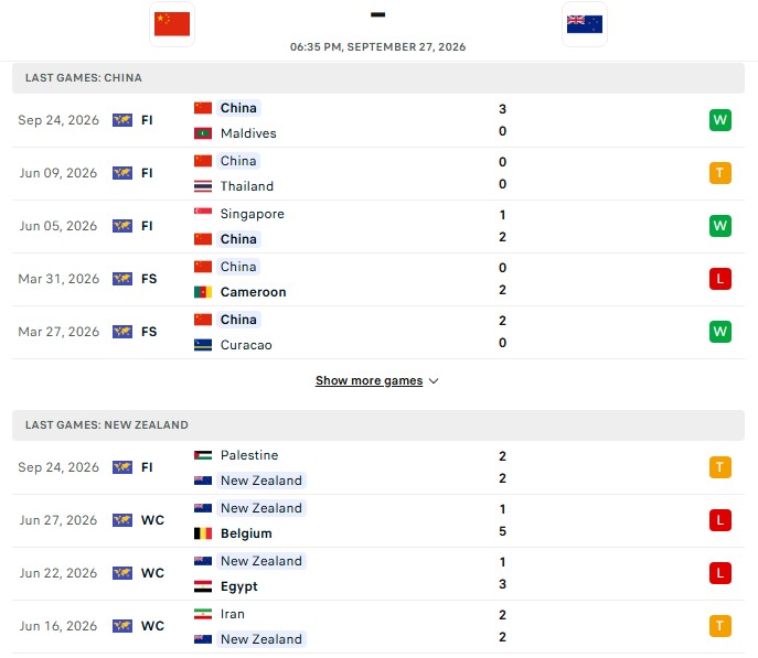 Nhận định, Soi kèo Trung Quốc vs New Zealand 18h35 ngày 27/09: Chủ nhà muối mặt - Ảnh 2