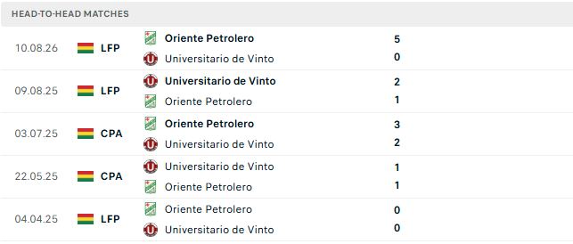 Nhận định, Soi kèo Universitario de Vinto vs Oriente Petrolero 07h00 ngày 27/09: Chủ nhà gặp khó - Ảnh 3