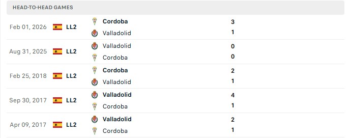 Nhận định, Soi kèo Valladolid vs Cordoba 19h00 ngày 27/09: Tiếp tục lật kèo - Ảnh 3