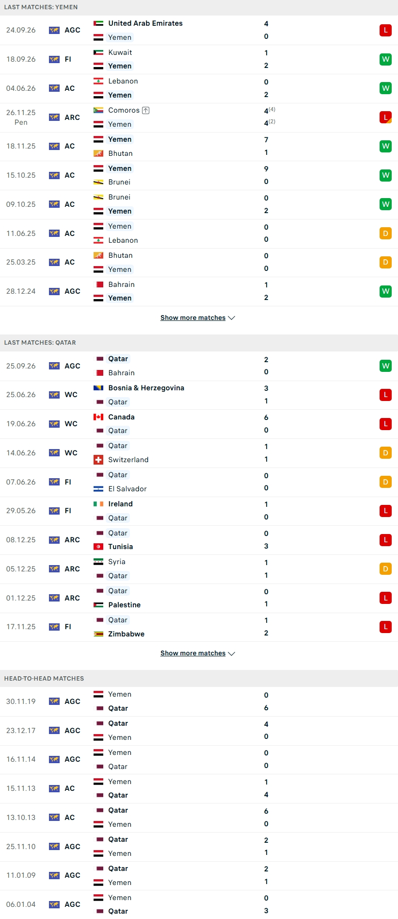 Nhận định, Soi kèo Yemen vs Qatar 22h00 ngày 27/9: Khẳng định vị thế - Ảnh 2