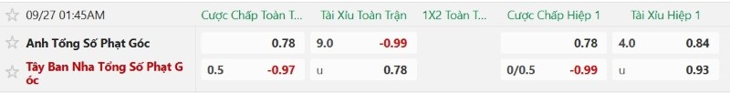 Soi kèo phạt góc Anh vs Tây Ban Nha, 01h45 ngày 27/9 - Ảnh 2