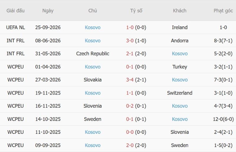 Soi kèo phạt góc Áo vs Kosovo, 23h00 ngày 27/9 - Ảnh 4