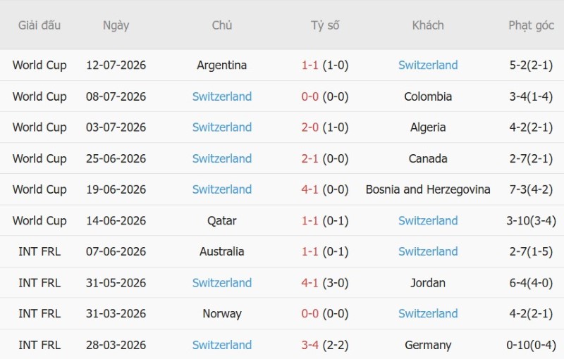 Soi kèo phạt góc Bắc Macedonia vs Thụy Sĩ, 01h45 ngày 27/9 - Ảnh 4