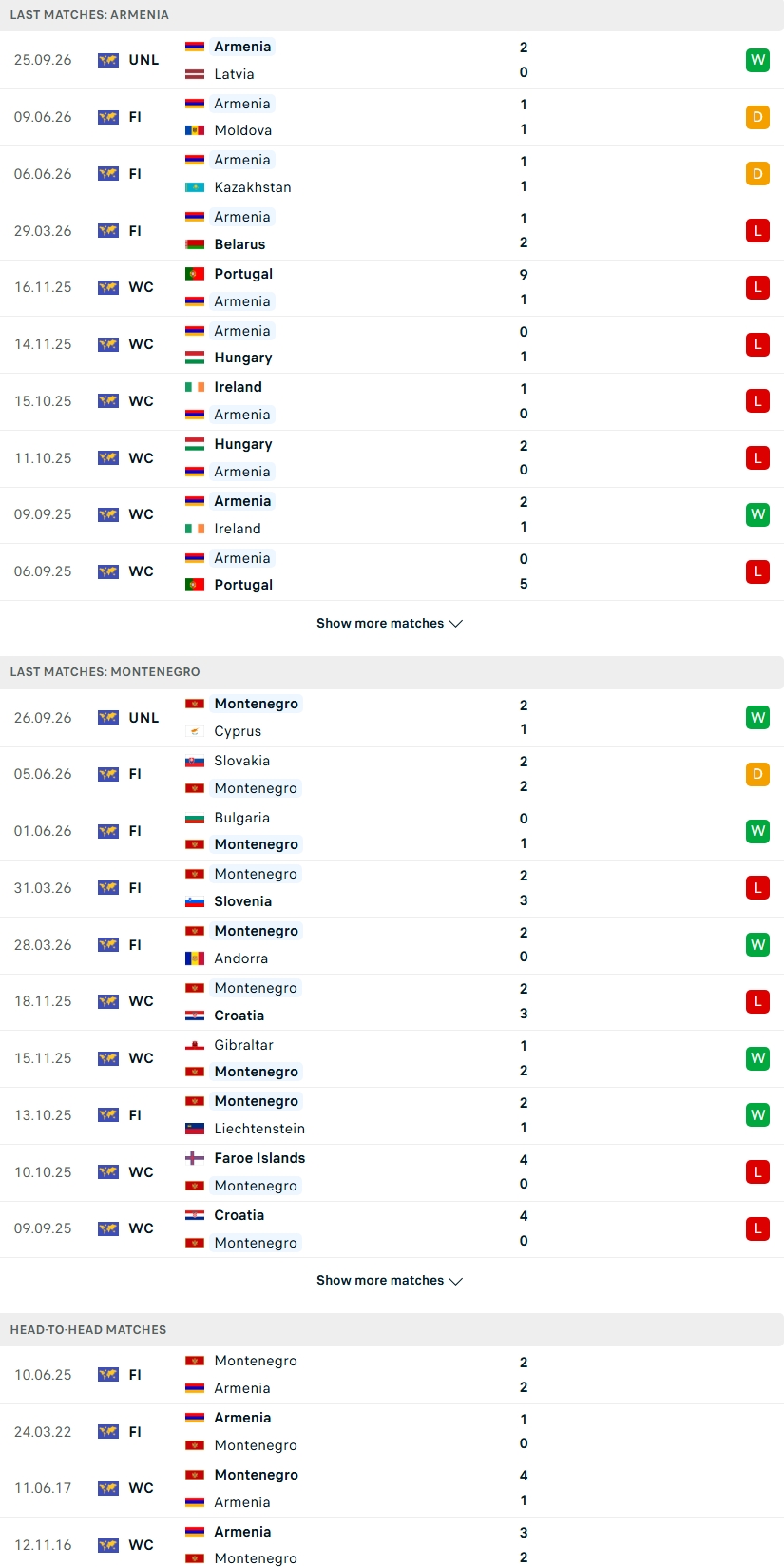 Nhận định, Soi kèo Armenia vs Montenegro 23h00 ngày 28/9: Cân tài cân sức - Ảnh 2