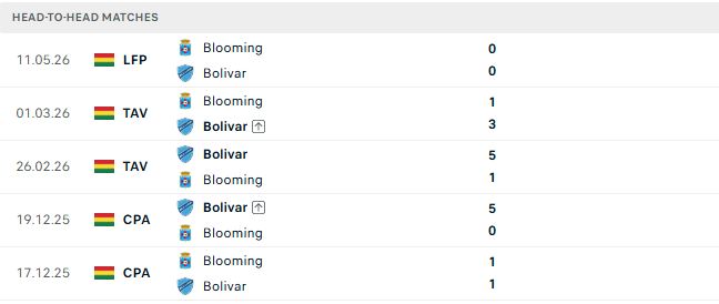 Nhận định, Soi kèo Club Bolivar vs Blooming 04h15 ngày 28/09: Cửa dưới đáng tin - Ảnh 3