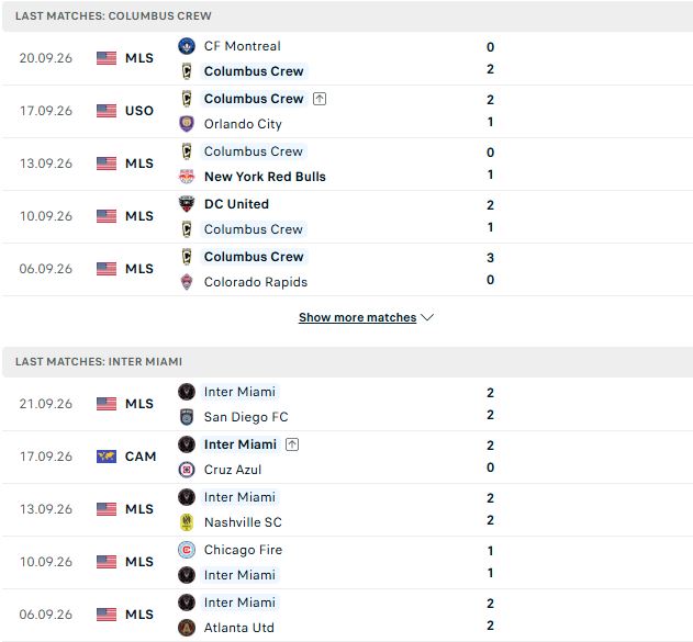 Nhận định, Soi kèo Columbus Crew vs Inter Miami 06h00 ngày 28/09: Khuất phục chủ nhà - Ảnh 2
