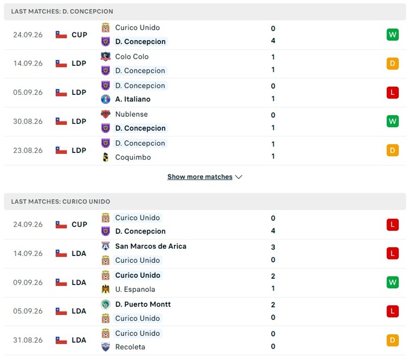 Nhận định, Soi kèo Concepcion vs Curico Unido 01h00 ngày 28/09: Chủ nhà thắng cách biệt - Ảnh 2