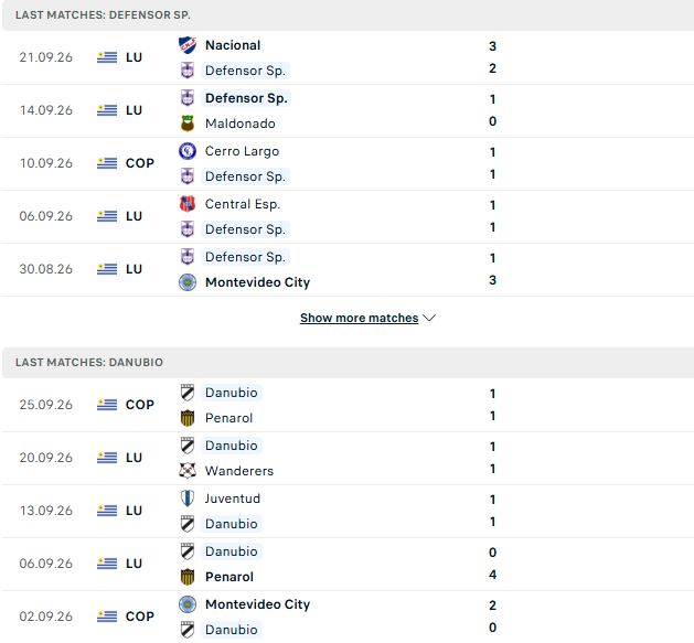 Nhận định, Soi kèo Defensor Sporting vs Danubio 04h00 ngày 28/09: Chủ nhà đáng tin - Ảnh 2