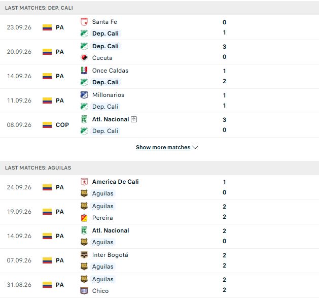 Nhận định, Soi kèo Deportivo Cali vs Rionegro Aguilas 08h10 ngày 28/09: 3 điểm cho chủ nhà - Ảnh 2
