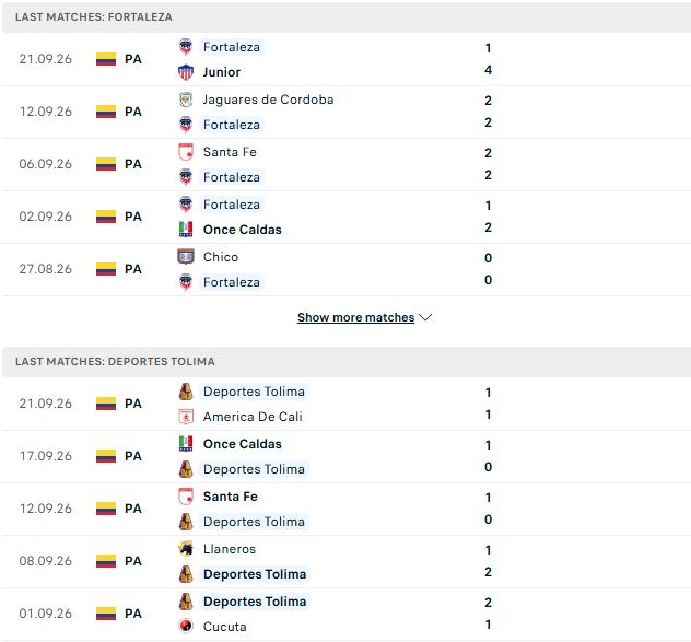 Nhận định, Soi kèo Fortaleza vs Tolima 06h05 ngày 28/09: Khách lấn chủ - Ảnh 2