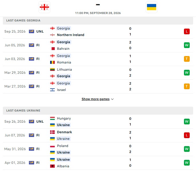 Nhận định, Soi kèo Georgia vs Ukraine 23h00 ngày 28/09: Có quà cho khách - Ảnh 2