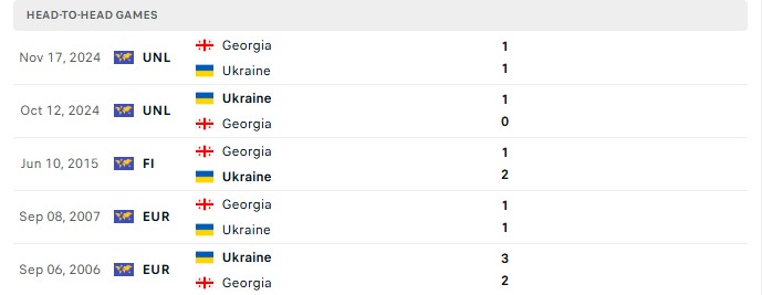 Nhận định, Soi kèo Georgia vs Ukraine 23h00 ngày 28/09: Có quà cho khách - Ảnh 3