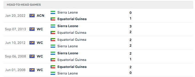 Nhận định, Soi kèo Guinea Xích Đạo vs Sierra Leone 23h00 ngày 28/09: Điểm tựa sân nhà - Ảnh 3