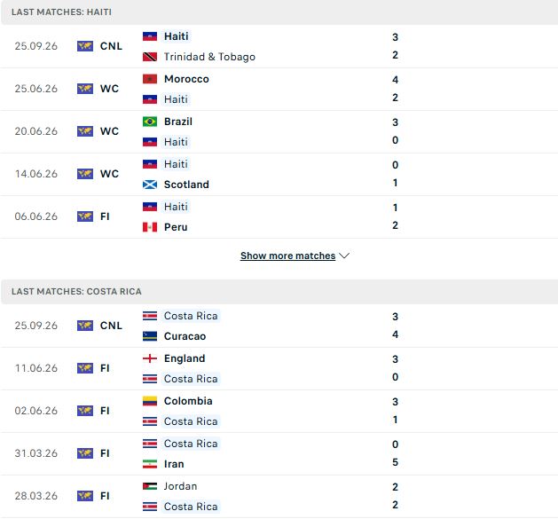 Nhận định, Soi kèo Haiti vs Costa Rica 06h00 ngày 28/09: Hòa là đẹp - Ảnh 2