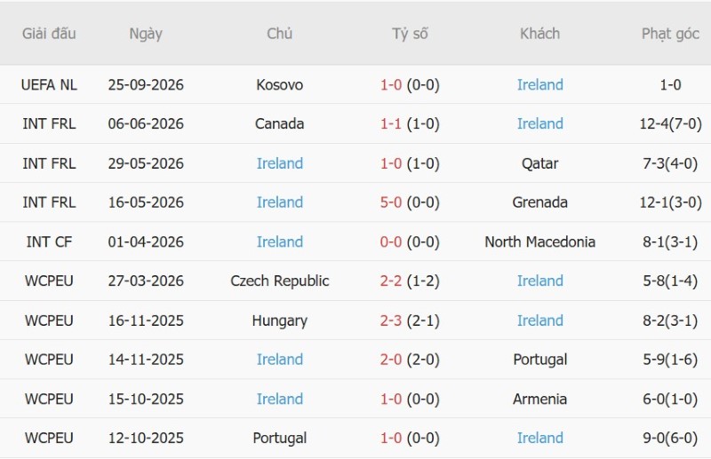 Nhận định, Soi kèo Israel vs CH Ireland 01h45 ngày 28/9: Cửa-dưới có điểm - Ảnh 4