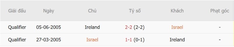 Nhận định, Soi kèo Israel vs CH Ireland 01h45 ngày 28/9: Cửa-dưới có điểm - Ảnh 5