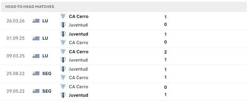 Nhận định, Soi kèo Juventud de Las Piedras vs Atletico Cerro 01h00 ngày 28/09: Chủ nhà thăng hoa - Ảnh 3