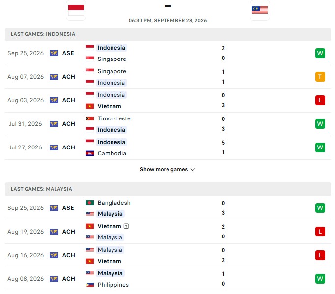 Nhận định, Soi kèo Malaysia vs Indonesia 19h30 ngày 28/09: Ưu ái chủ nhà - Ảnh 2