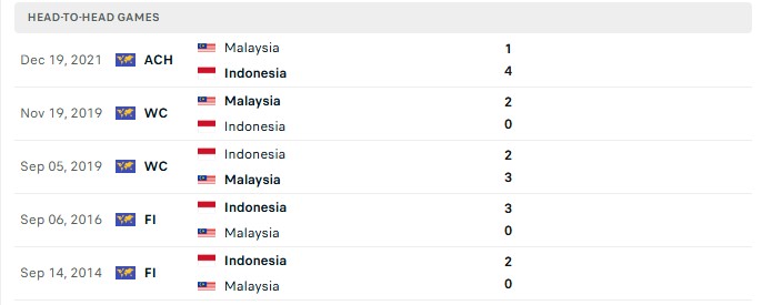 Nhận định, Soi kèo Malaysia vs Indonesia 19h30 ngày 28/09: Ưu ái chủ nhà - Ảnh 3