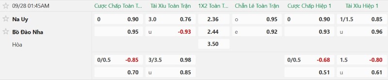 Nhận định, Soi kèo Na Uy vs Bồ Đào Nha 01h45 ngày 28/9: Test khó cho Bồ! - Ảnh 2