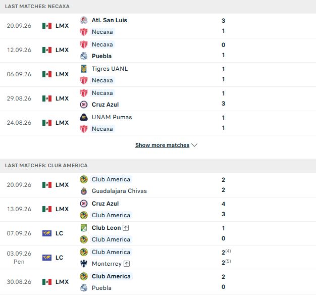 Nhận định, Soi kèo Necaxa vs Club America 10h00 ngày 28/09: Khải hoàn đất khách - Ảnh 2