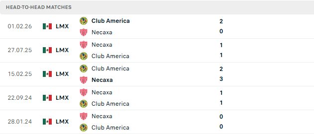 Nhận định, Soi kèo Necaxa vs Club America 10h00 ngày 28/09: Khải hoàn đất khách - Ảnh 3