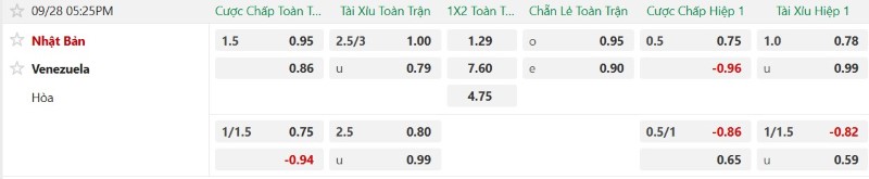 Nhận định, Soi kèo Nhật Bản vs Venezuela 17h25 ngày 28/9: Chủ nhà đại thắng - Ảnh 2