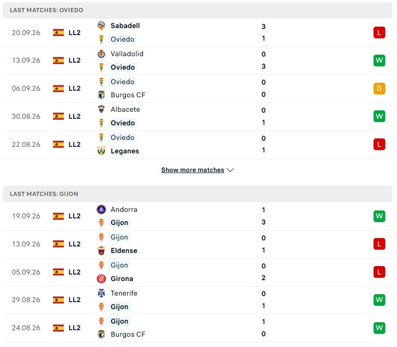 Nhận định, Soi kèo Oviedo vs Sporting Gijon 02h00 ngày 28/09: Derby cân bằng - Ảnh 2
