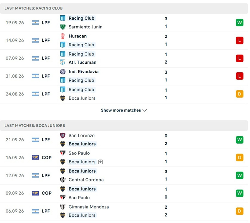 Nhận định, Soi kèo Racing Club vs Boca Juniors 03h00 ngày 28/09: Derby khó phân định - Ảnh 2