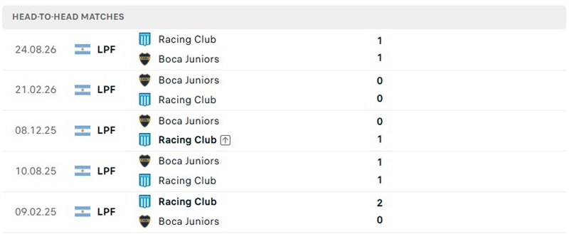 Nhận định, Soi kèo Racing Club vs Boca Juniors 03h00 ngày 28/09: Derby khó phân định - Ảnh 3