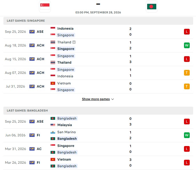 Nhận định, Soi kèo Singapore vs Bangladesh 16h00 ngày 28/09: Thắng dễ kẻ yếu - Ảnh 2