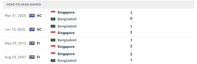 Nhận định, Soi kèo Singapore vs Bangladesh 16h00 ngày 28/09: Thắng dễ kẻ yếu - Ảnh 3