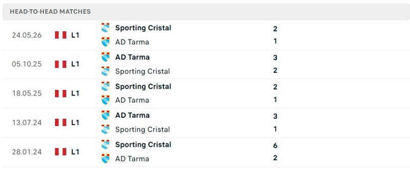 Nhận định, Soi kèo Sporting Cristal vs Deportiva Tarma 03h15 ngày 28/09: Lợi thế sân nhà - Ảnh 3