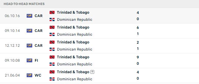Nhận định, Soi kèo Trinidad vs CH Dominican 08h00 ngày 28/09: Chủ nhà vượt khó - Ảnh 3