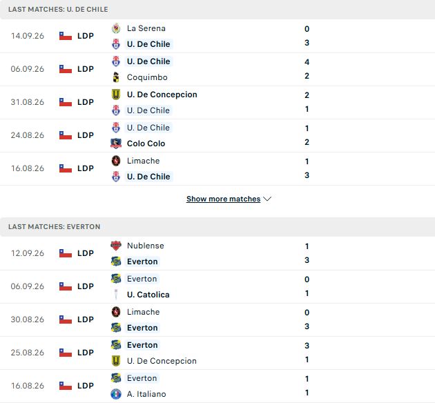 Nhận định, Soi kèo Universidad de Chile vs Everton CD 03h30 ngày 28/09: Chủ thắng cách biệt - Ảnh 2