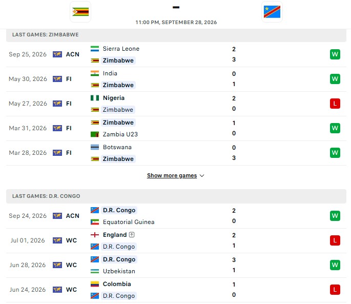 Nhận định, Soi kèo Zimbabwe vs CH Congo 23h00 ngày 28/09: Cửa trên mạnh mẽ - Ảnh 2